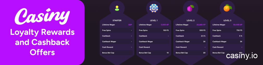 Casiny loyalty and cashback rewards